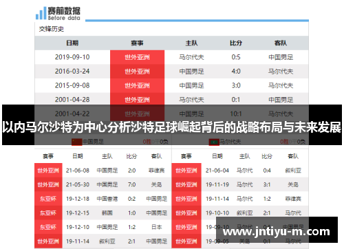 以内马尔沙特为中心分析沙特足球崛起背后的战略布局与未来发展