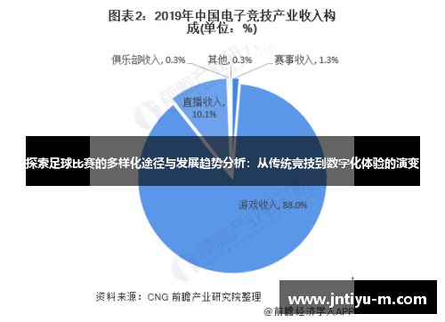 探索足球比赛的多样化途径与发展趋势分析：从传统竞技到数字化体验的演变