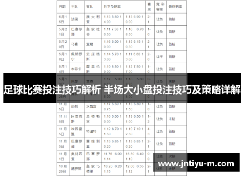 足球比赛投注技巧解析 半场大小盘投注技巧及策略详解