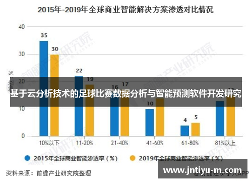 基于云分析技术的足球比赛数据分析与智能预测软件开发研究